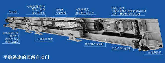 伊金霍洛旗感应门机