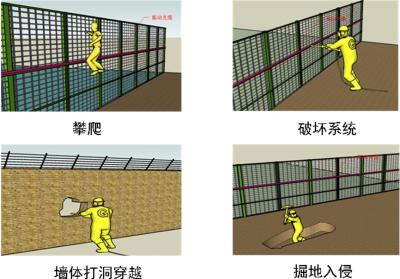 伊金霍洛旗周界防范报警系统四号