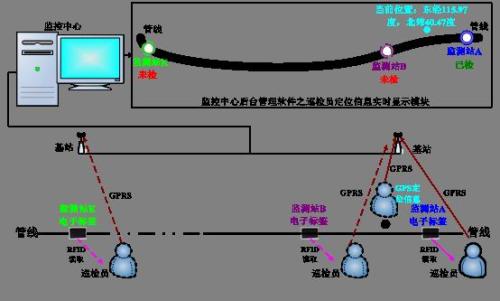 伊金霍洛旗巡更系统八号