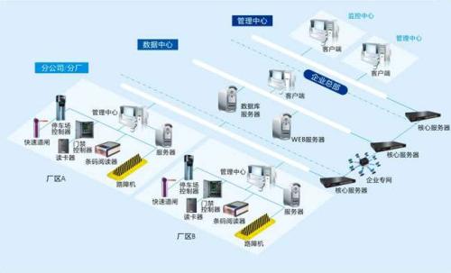 伊金霍洛旗食堂收费管理系统七号