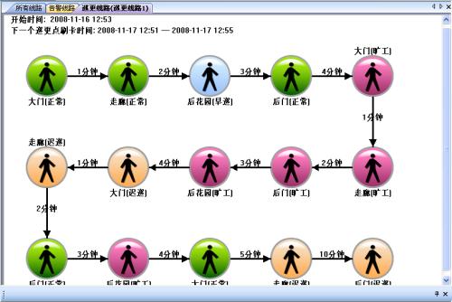 伊金霍洛旗巡更系统五号