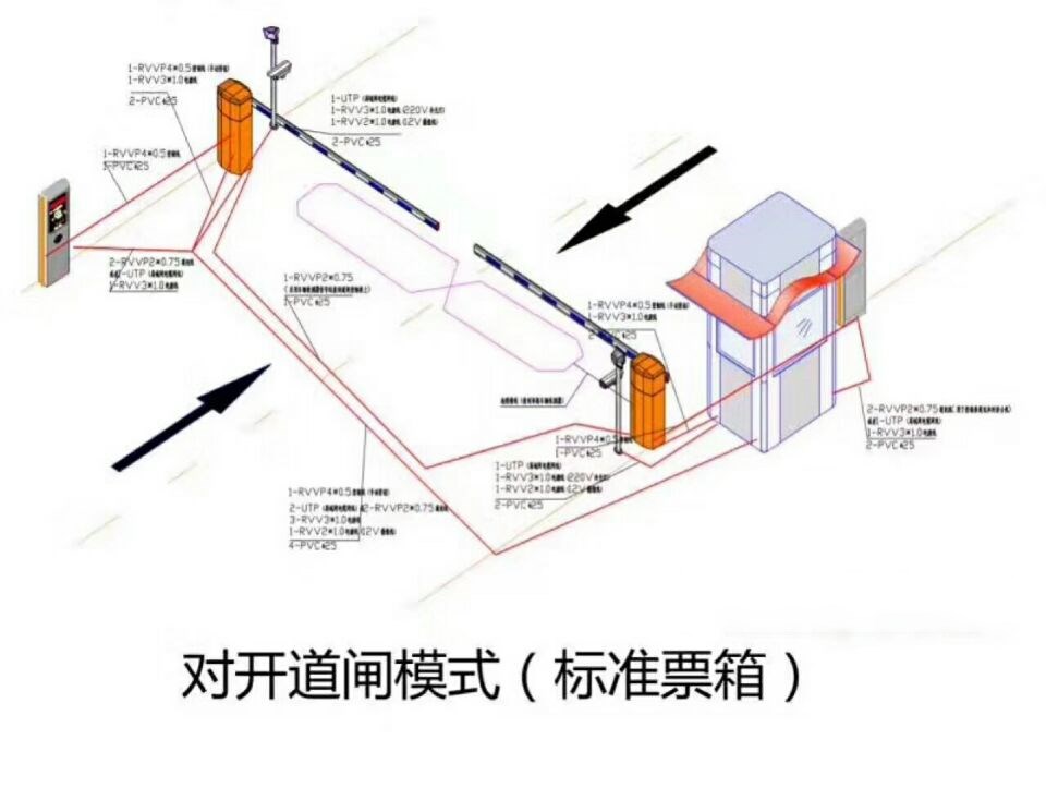 伊金霍洛旗对开道闸单通道收费系统