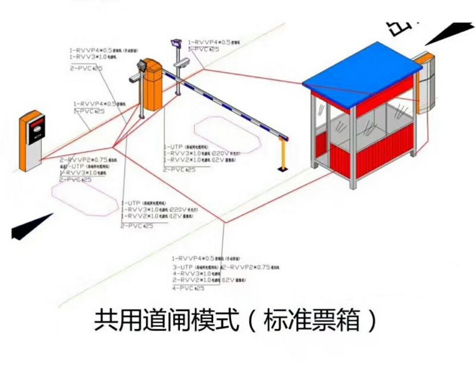 伊金霍洛旗单通道模式停车系统