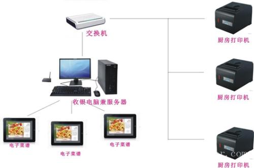 伊金霍洛旗收银系统六号