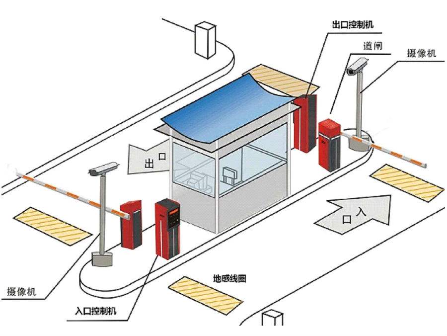 伊金霍洛旗标准双通道刷卡停车系统安装示意